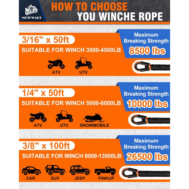 METOWARE Synthetic Winch Rope Kit, 1/4" x 50ft 10,000 LBS