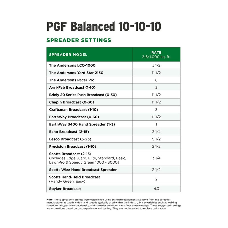 The Andersons PGF Balanced 10-10-10 Fertilizer with Micronutrients and 2%