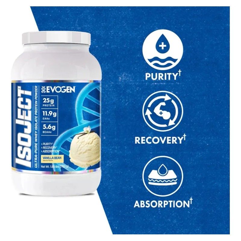 Evogen Isoject Ultra Pure Whey Libras