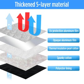 Federedevo Window Full Sun Shade for Ram ProMaster 2014-2024 | 11-Piece Complete Van Blackout | UV Blocker + Privacy Covers | Thermal Insulated Window Covers (Front/Rear/Side Windows)