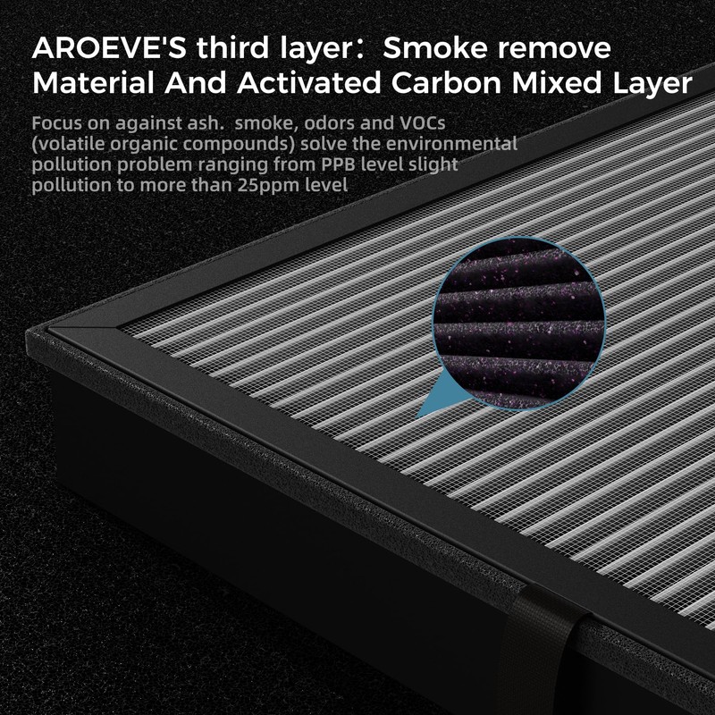 AROEVE MK04 Air Purifier Replacement Filter, Smoke Remove Material 4