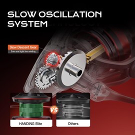 Handing M1 Elite Spinning Reels Freshwater Spinning Fishing Reel 8.82 Lbs Max Drag Slow Oscillation System Freshwater Fishing Reels Screw-in Handle 5.2:1 Gear Ratio 9+1 Stainless BB Size 1000