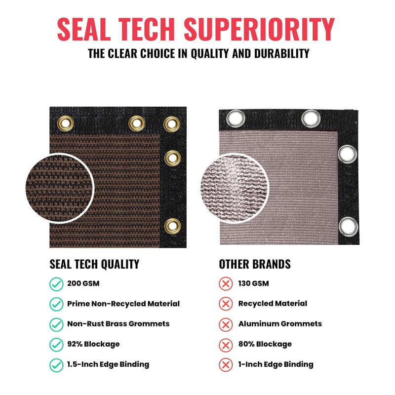 SEALTECH Ultra Heavy Duty 200 GSM Privacy Fence Screen –