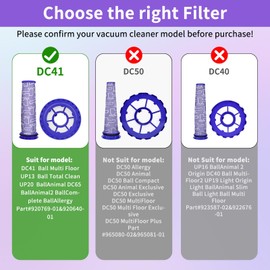 Scienraise Replacement Kit Compatible with Dyson DC41, Ideal for DC41, DC65, DC66, UP13, UP20 Vacuums, Features 2 Post-Motor Filters and 2 Pre-Motor Filters, Replaces Part 920769-01 & 920640-01