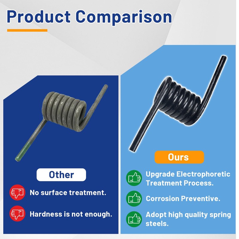 FPTPEHPC Coil Springs RS16933LH RS16933RH Heavy-Duty Trailer Ramp Spring,Trailer Coil