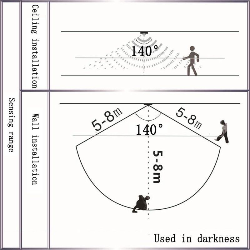 Byttlerom Motion Sensor Switch Mini PIR Infrared IR Sensor Detector