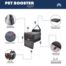 URBANTRANSIT Pet Booster Seat - Premium Quality Safety Car Seat for Dogs Under 24 lbs - Easy and Comfortable Solution for Safely Transporting Your Pet in The Car - Fits Most Standard Vehicles