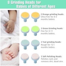 Baby Nail File Replacement Pads, Grinding Heads Polish Disc for Electric Nail Trimmer by Consevisen and Other Brands, Toes Fingernails Care for Infant Toddler Kids (8 Pack, Teal)
