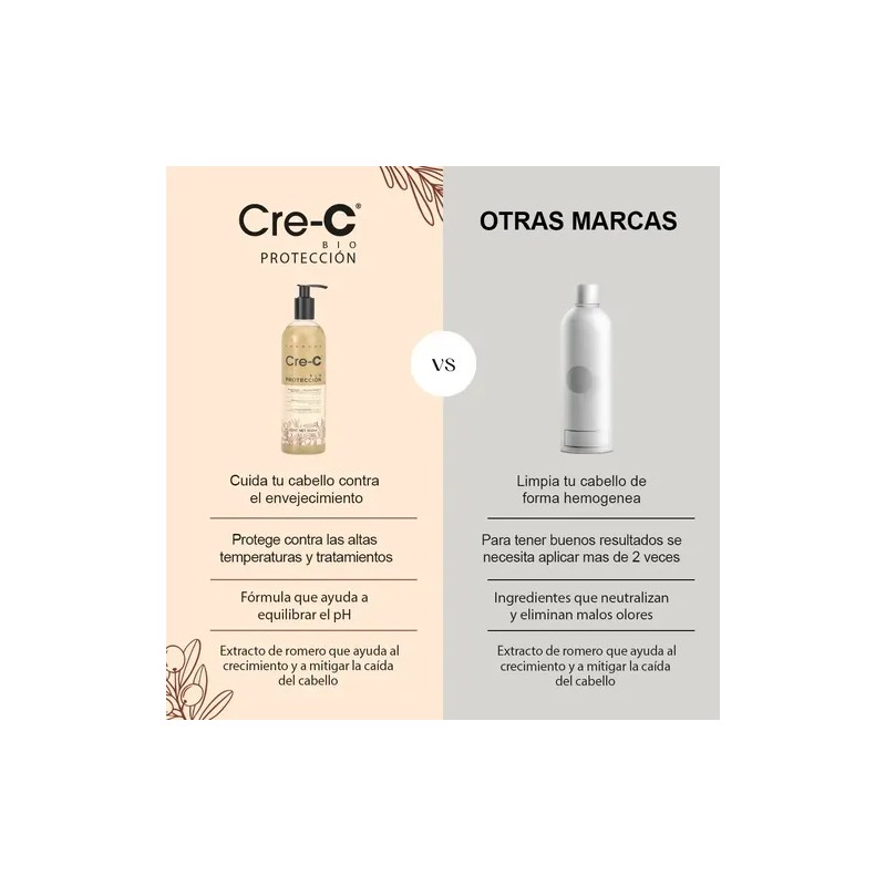 Kit Anticaída Bio Proteccion Cre-c Shampoo + Acondicionador