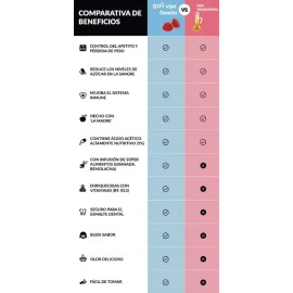 Goli Vinagre De Manzana 60 Gomitas Vitamin B12