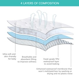 Crib Mattress Protector 2 Pack Pad Waterproof, Quilted Crib Mattress Cover Sheets Fitted, Absorbent & Noiseless Mattress Protector Fit Baby Toddler Bed Mattress Pad (Standard Size 52” x 28”)