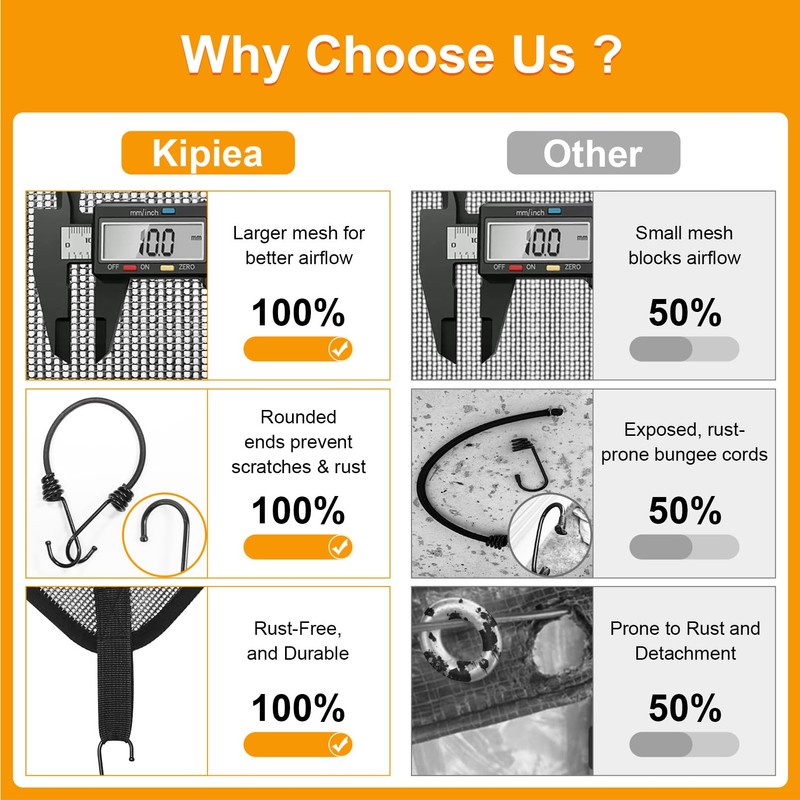Kipiea Central Air Conditioner Mesh Covers for Outside Units, Top