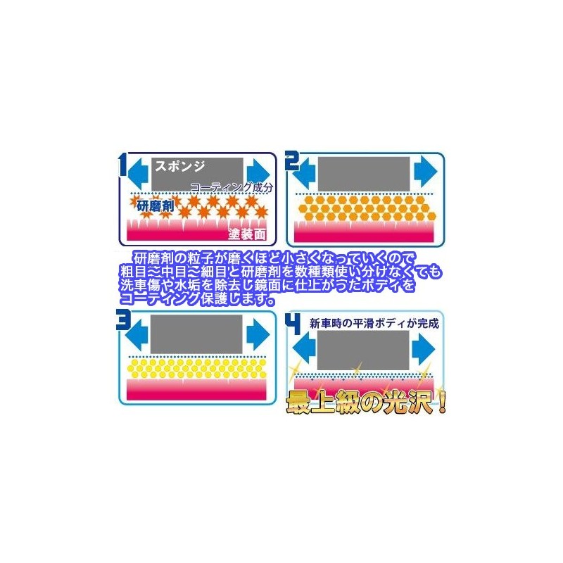 Ultra High Performance Glass Fiber Compound "Bliss Hybrid Coating Compound