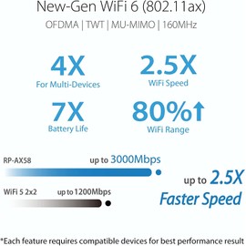 ASUS RP-AX58 AX3000 Dual Band WiFi 6 (802.11ax) Range Extender, AiMesh Extender for seamless mesh WiFi; works with any WiFi router