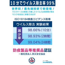 New Model! Foldable Antiviral Antibacterial Copper Ion Mask Case