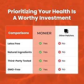 Parches MONIER NAD para mujeres y hombres | Parche NAD+ para energía y envejecimiento saludable | Con CoQ10 y nicotinamida, suministro para 60 días