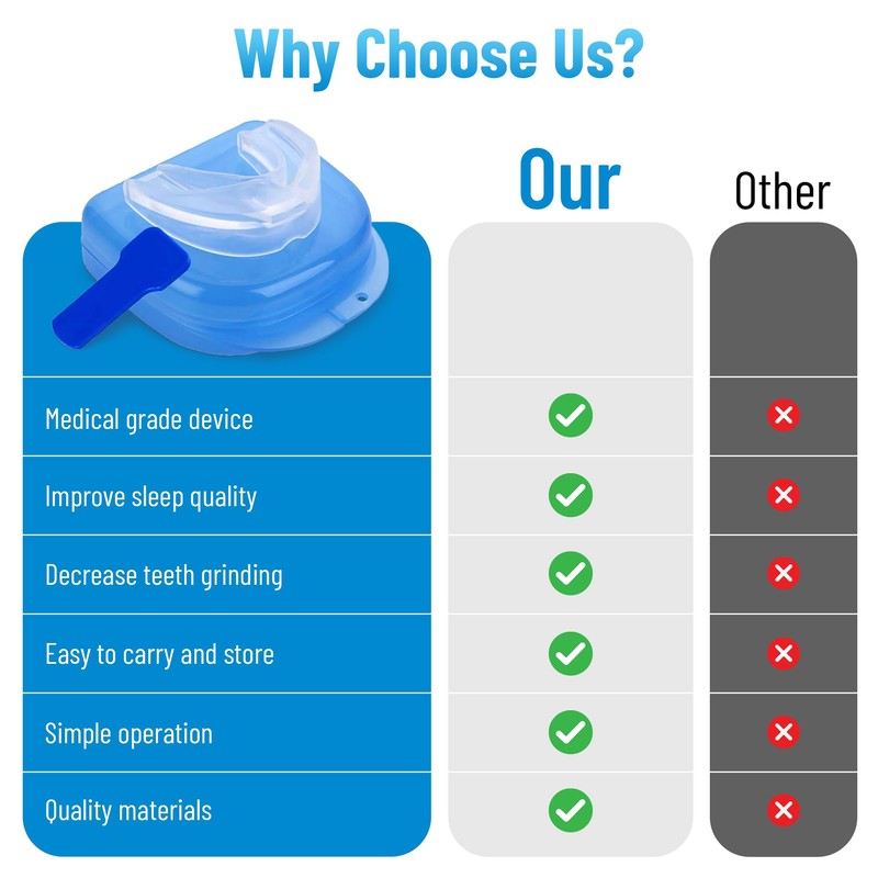 Chic Derma Comfortable Sleep Mouth Guard – Custom Fit Nighttime