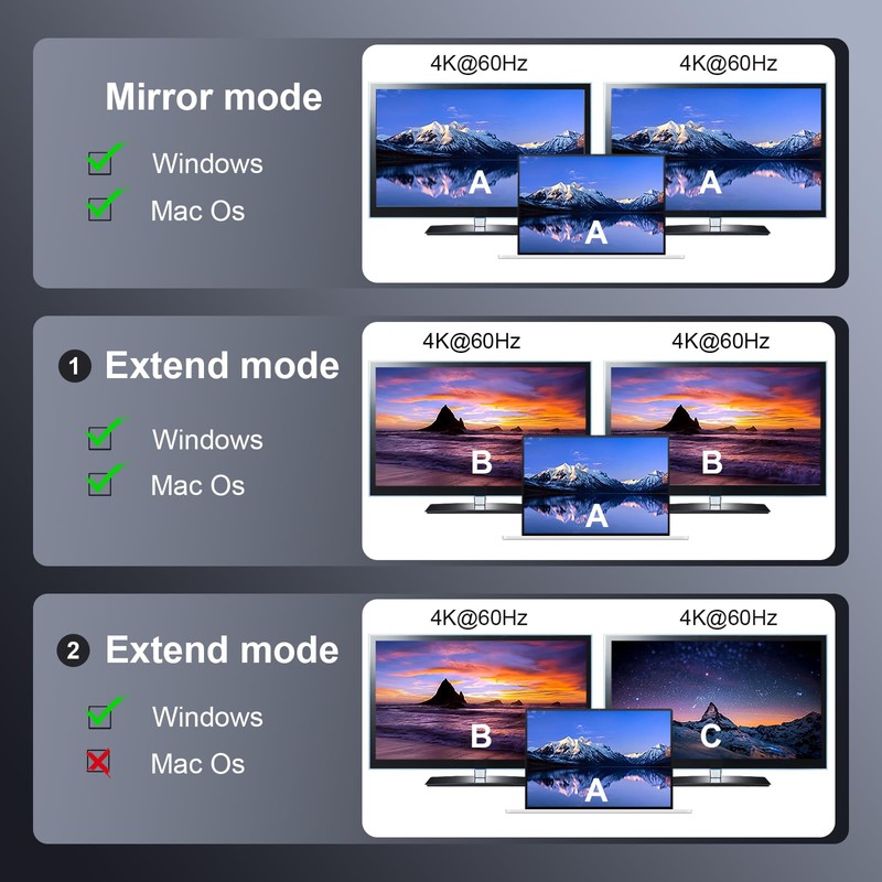 DisplayPort to Dual DP Adapter 8K@60Hz, DP Splitter 1 in