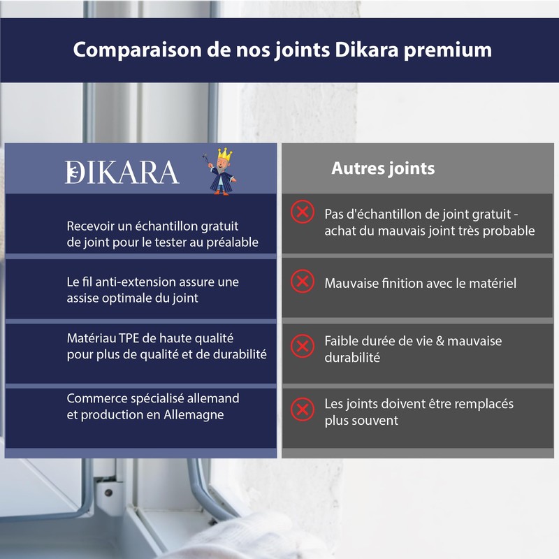 Dikara Door Seal White 10m - 3mm Groove Width /