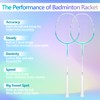 Professional Carbon Fiber Badminton Rackets Badminton Racquet for Backyards Gym(2/4