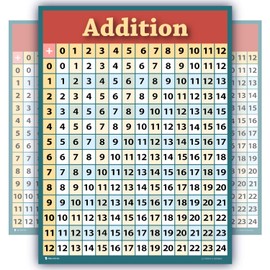 Learning Addition Poster Laminated Math Education Table Chart for School Kids by Young N' Refined. 15x20