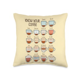 Funny Barista Coffee Gifts Know Barista Chart Coffee Lovers Throw Pillow, 16x16, Multicolor