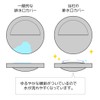 Belca SP-241E Stainless Steel Drain Plate for Sinks, Semicircular Type,