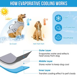 SlowTon Dog Cooling Vest with Handle - Pocket for Ice Pack, UV Protection Breathable Cooling Shirt for Large Medium Small Dog, Adjustable Cooling Jacket for Outdoor Hiking Walking Summer (GY, S)