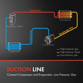 A-Premium A/C Suction Line Hose Assembly Compatible with Toyota Tacoma 2001-2004 V6 3.4L, Compressor to Evap