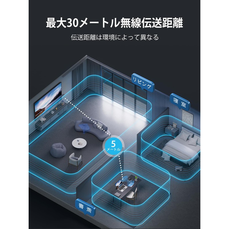 FIGEBNY HDMI Wireless Transmitter and Receiver Set, Low Latency, 98.8