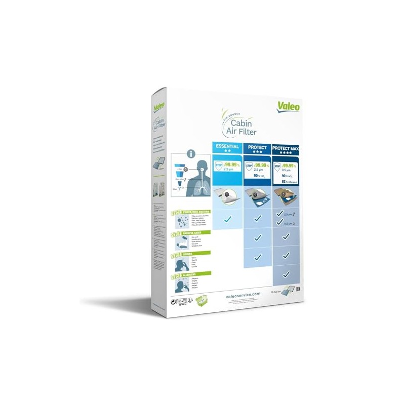 Valeo Cabin Air Filter PROTECT 715730 Pollen filter with actived
