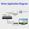 5 Port Gigabit Network Switch 10 100 1000Mbps RJ45 Ethernet