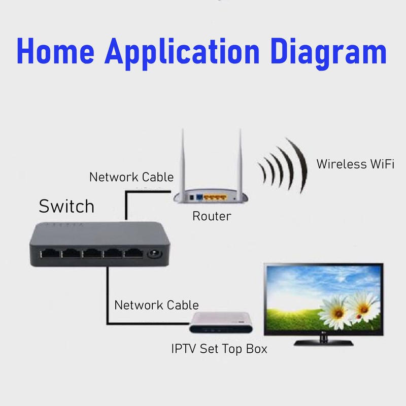 5 Port Gigabit Network Switch 10 100 1000Mbps RJ45 Ethernet