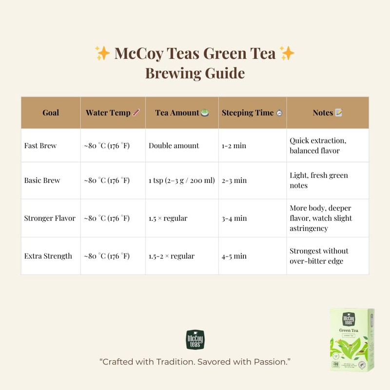 McCoy Teas Green Tea Bags Individually Wrapped Collection with Premium