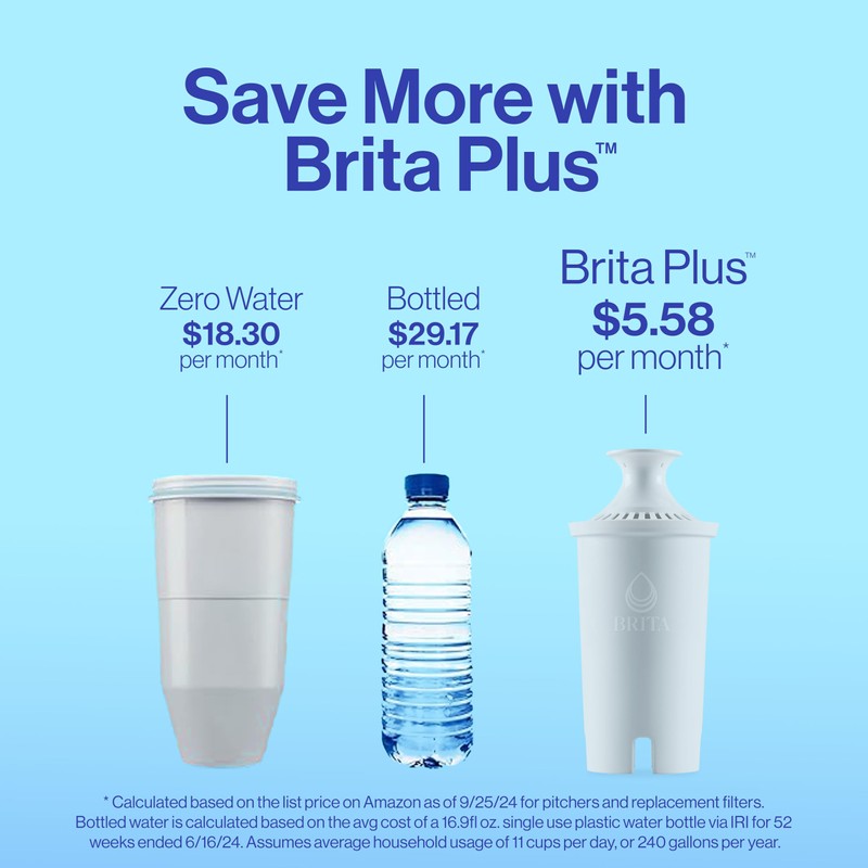Brita™ Small 6 Cup Pitcher - Brita Plus Filter, Metro,