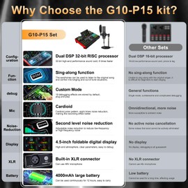 Podcast Equipment Bundle with Live Sound Card Audio Mixer, 3.5mm Condenser Microphone for PC/Phone Streaming and Singing, Podcast Microphone Bundle with Voice Changer sound board