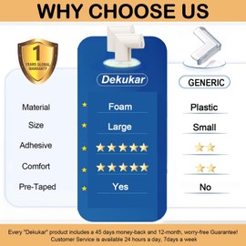 (8 Pack) Corner Protectors for Kids, Dekukar Upgraded Foam Soft Corner Guards Bumpers Baby Safety Furniture Table Sharp Corner Protection, Pre-Taped for Direct Use - White