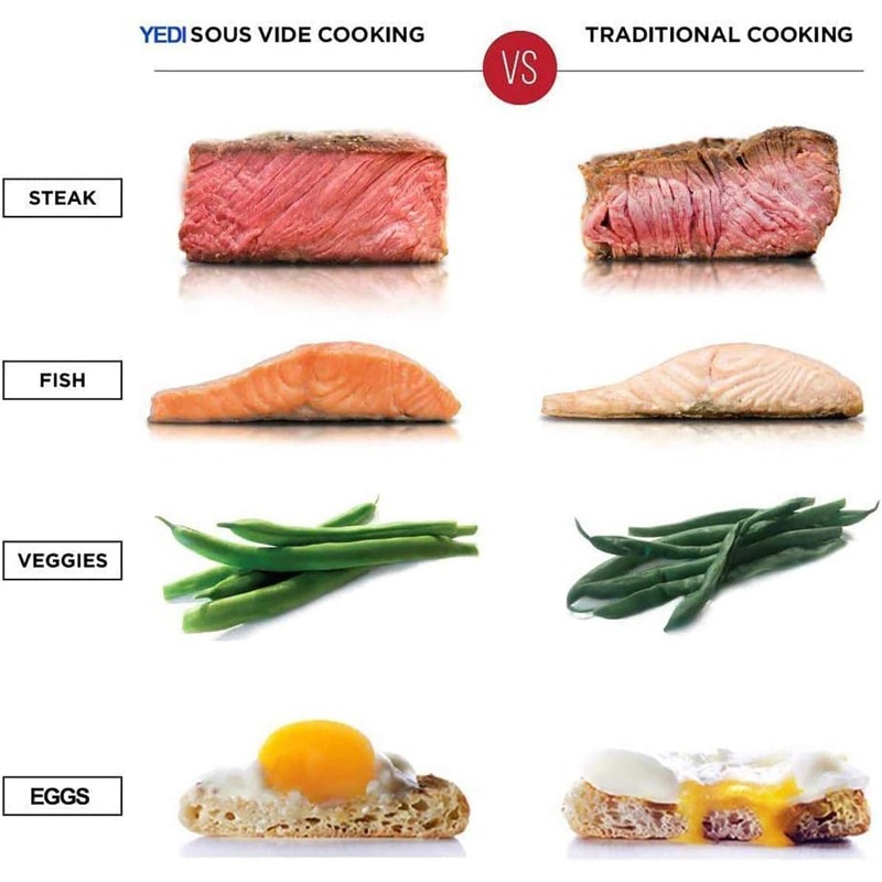 Yedi Infinity Sous Vide Cooker, Powered by Octcision Technology, Deluxe