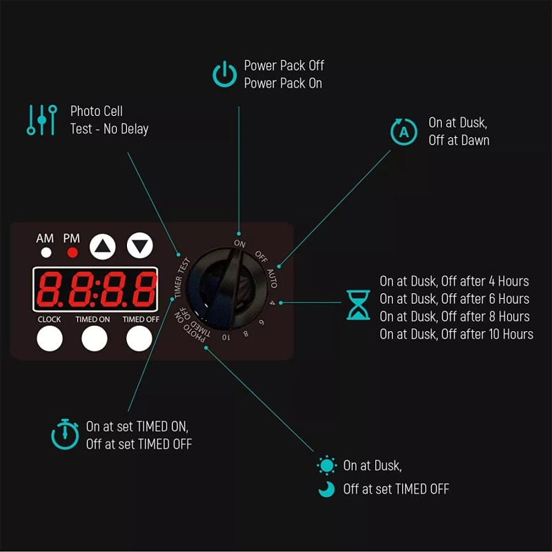 Malibu 120 Watt Power Pack with Sensor and Weather Shield