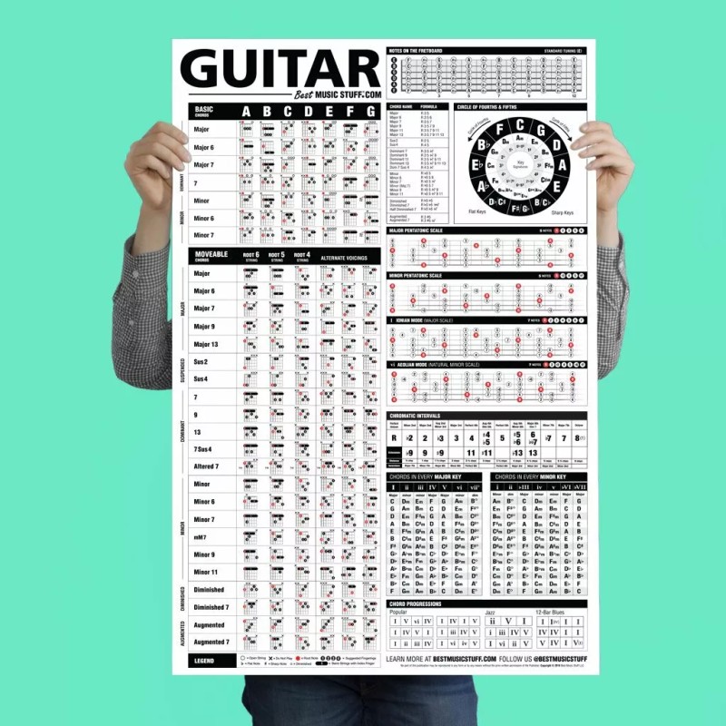 The Ultimate Guitar Reference Poster 24"x36"