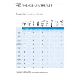 Roca Dual Flush Cistern Valve Only D1D for Plain Rods AH0003600R