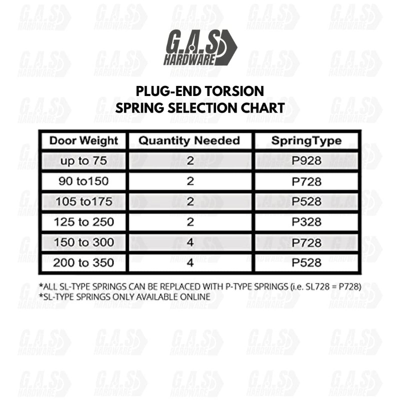 Alcan P528 - 28 in. Garage Door Plug-End Extension Spring