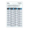 Age Calculation Chart Vertical Badge Card (Pack of 5)