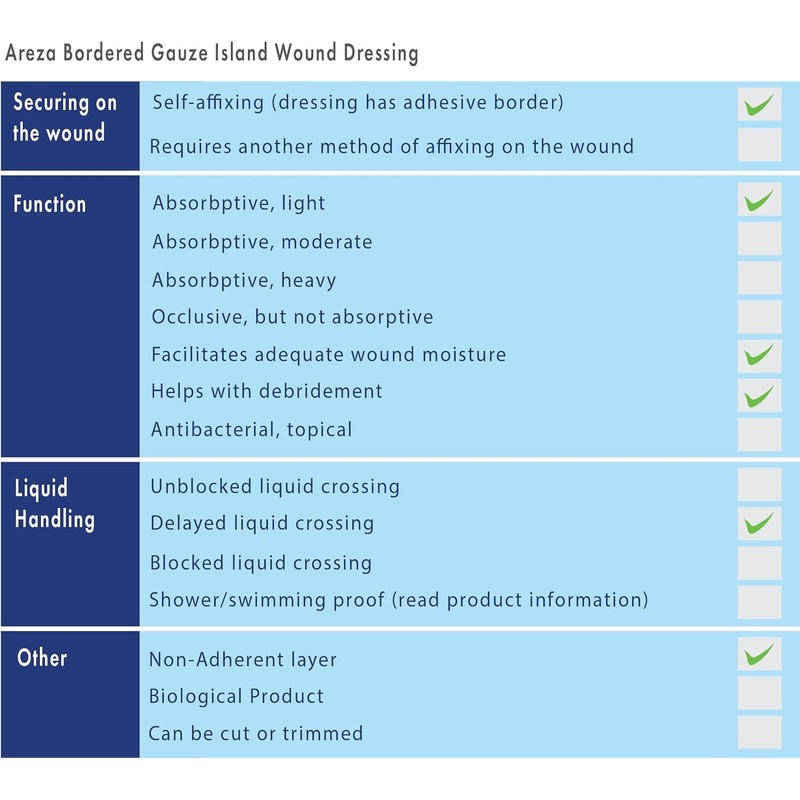 Areza Medical - Bordered Gauze Island Dressing - Wound Dressing