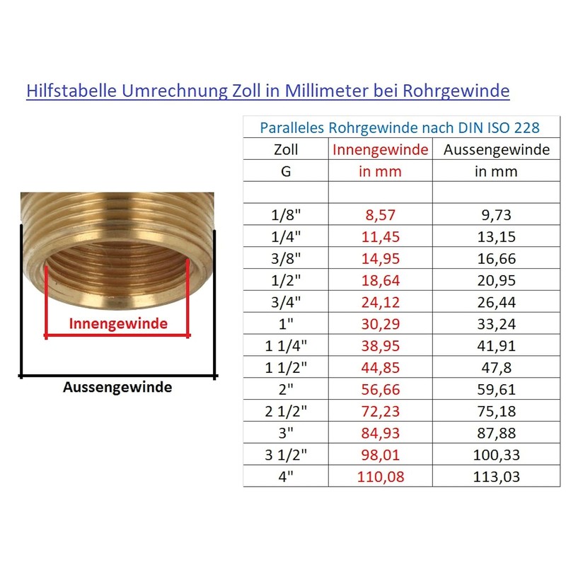 PVC Threaded Plug G 3/4 Inch