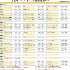 [Gn001] Toyota Daihatsu Audio Wiring Audio Harness Audio Wiring (10P / 6P) [Prius Hiace Isis Alphard Fan Cargo Noah Sienta, bB, Pixis, etc.] Navi