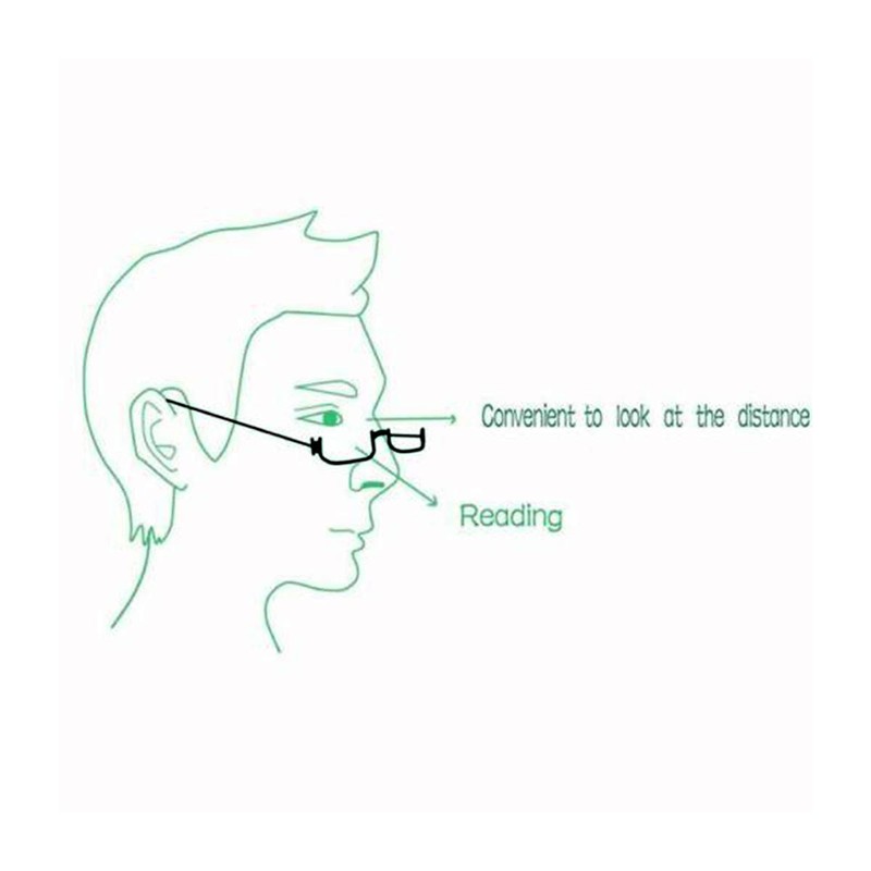 DBEFTLI Half Frame Reading Glasses - Half Moon Readers with