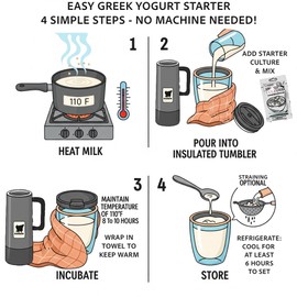 Easy Greek Yogurt Starter by Cutting Edge Cultures Creamy, Healthy, Homemade Yogurt in Just 24 Hours No Yogurt Maker Neccessary Heirloom Traditional Non GMO No Additives Or Preservatives Keto & Low Carb Friendly Super Gut Promoting 2 Packets for 1 Quart Each (Greek Yogurt Starter)
