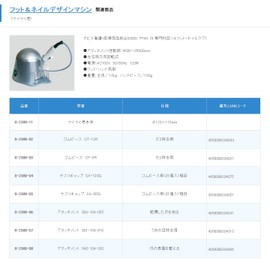 Foot & Nail Design Machine (Maimai-kun) File Cap SK-13RG for Rubber Pieces (25 Pieces) Coarse /8-2389-04