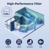 Improvedhand 115115 HEPA Replacement Filter A Size 21 Compatible with